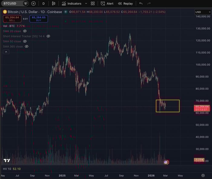 BTC spot (tradingview.com)