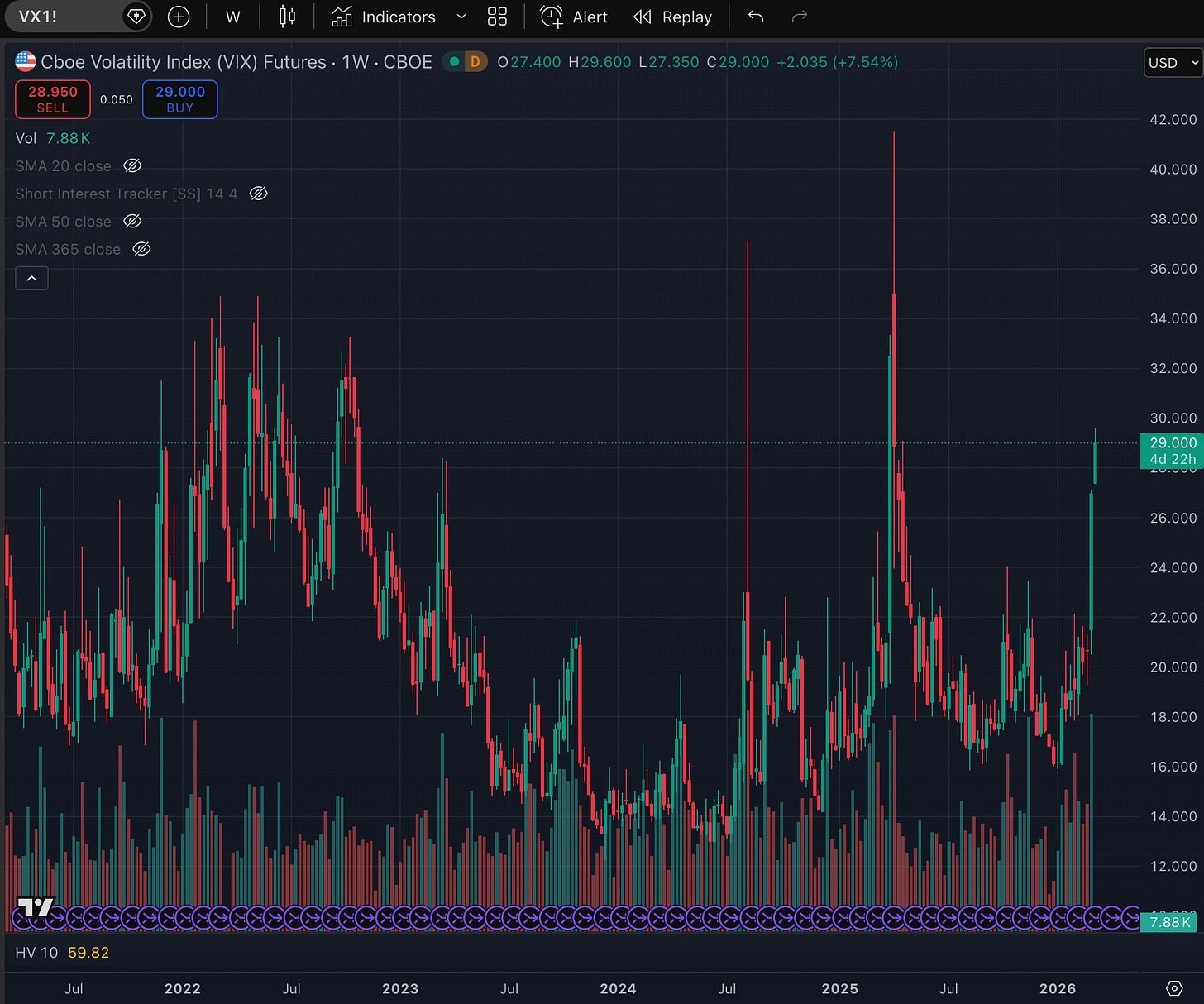 Front-Month VIX future
