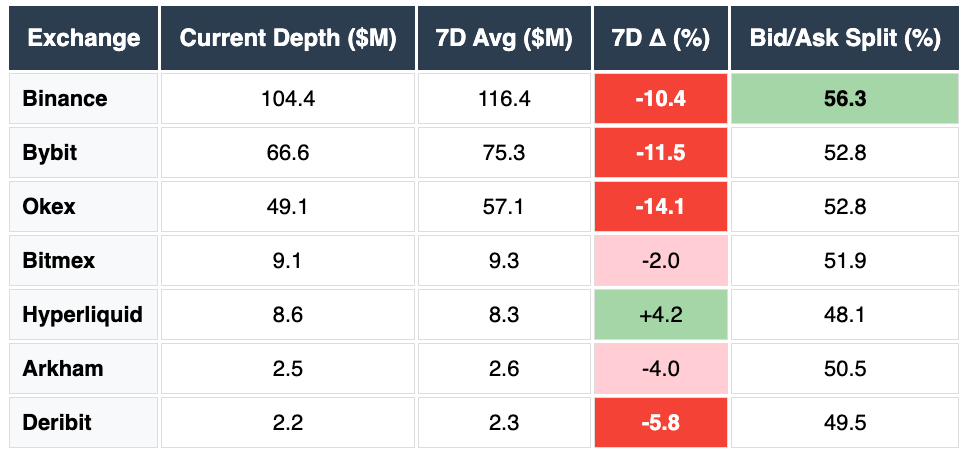 Deribit, Bitmex, Hyperliquid, Arkham