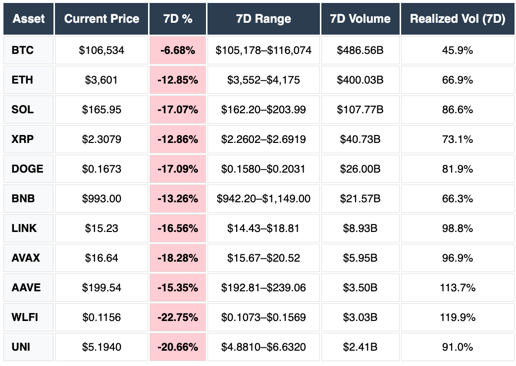 BTC, ETH, SOL, XRP, DOGE, BNB, LINK, AVAX