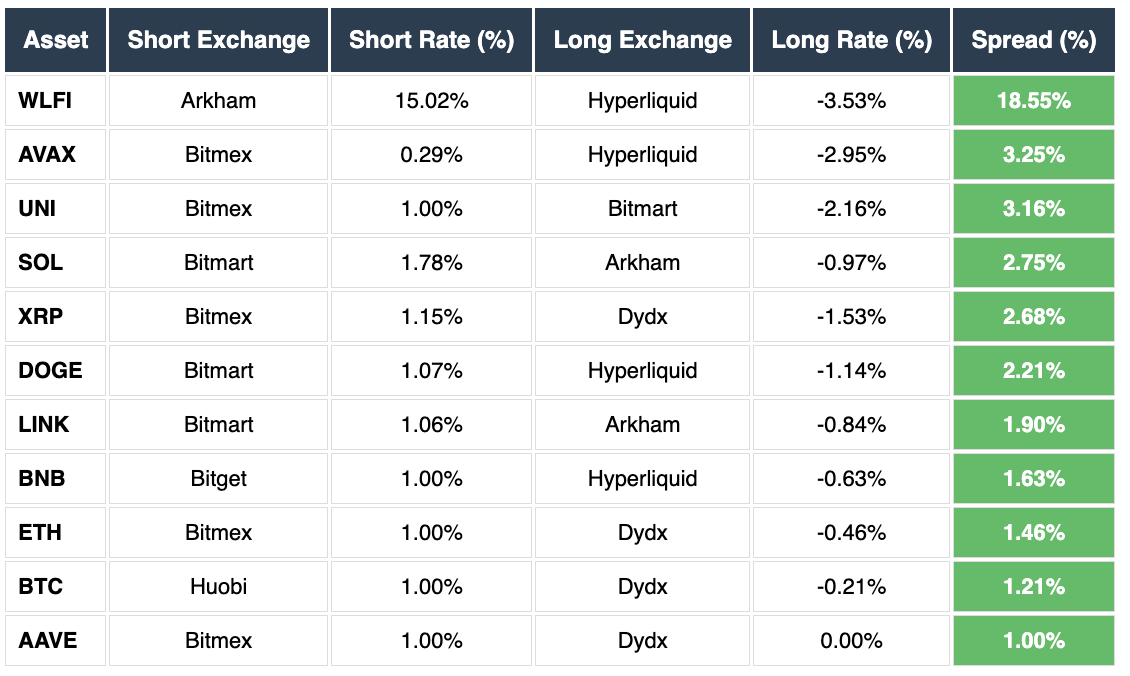Bitcoin, Ethereuum, Binance, Chainlink, DOGE. Arkham, Bitmex, Bitget, Huobi