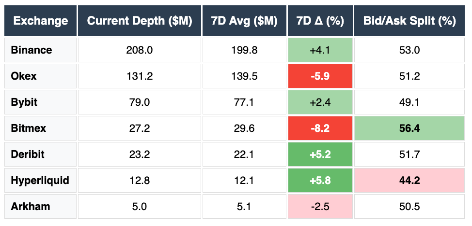 Binance, OKEX, Bybit, Bitmex