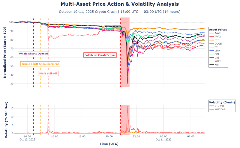 Multi-Asset Price Action + Volatility