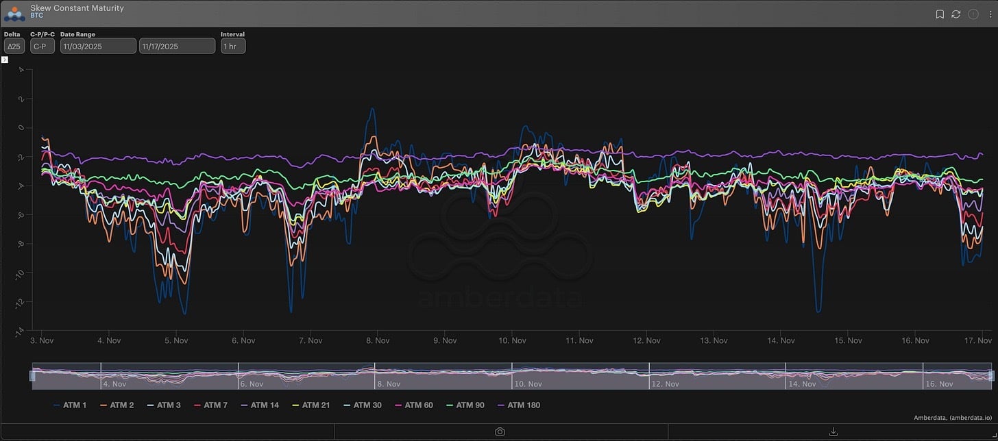 BTC ∆25 RR-Skew