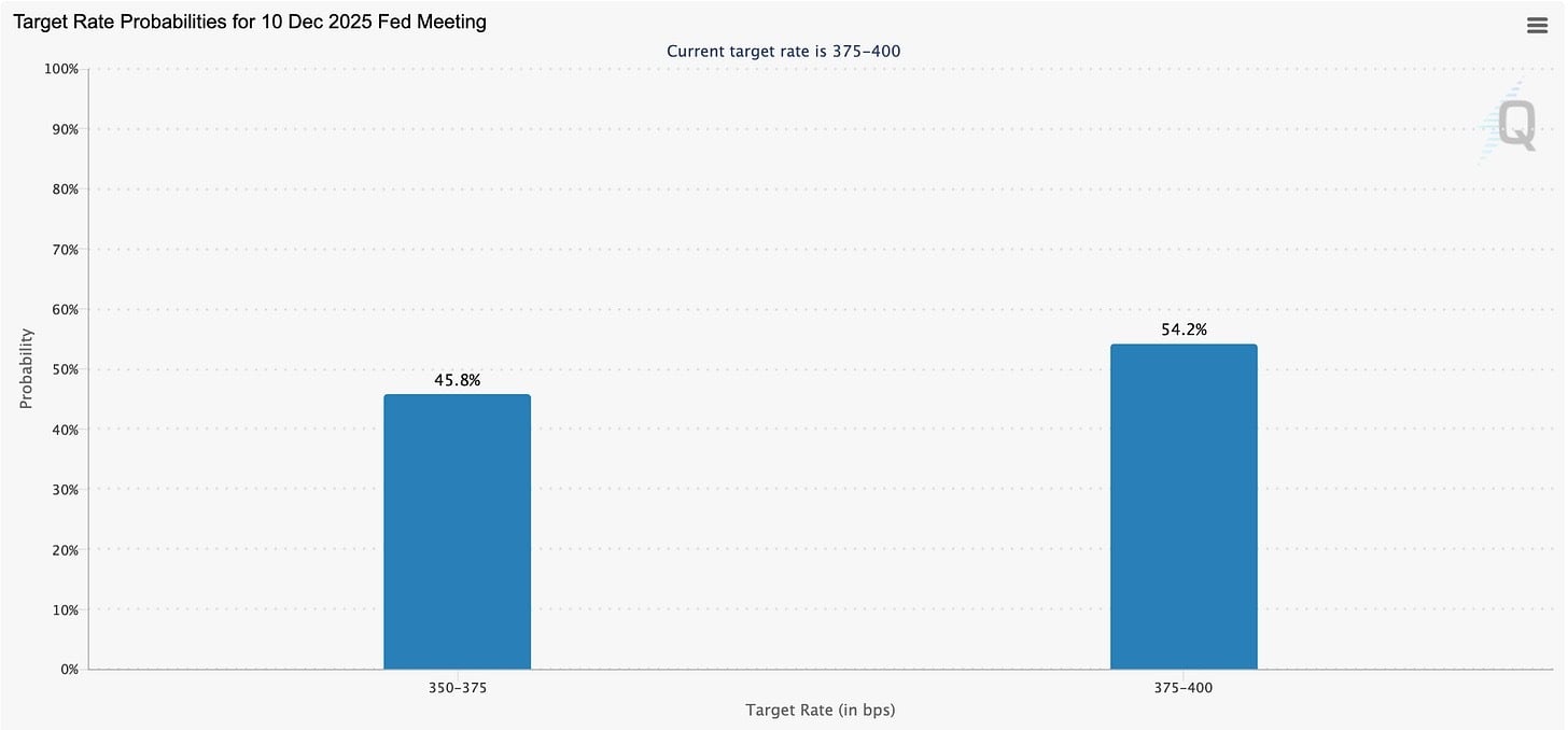 CME FedWatch Tool (DEC Rate Cut Odds)