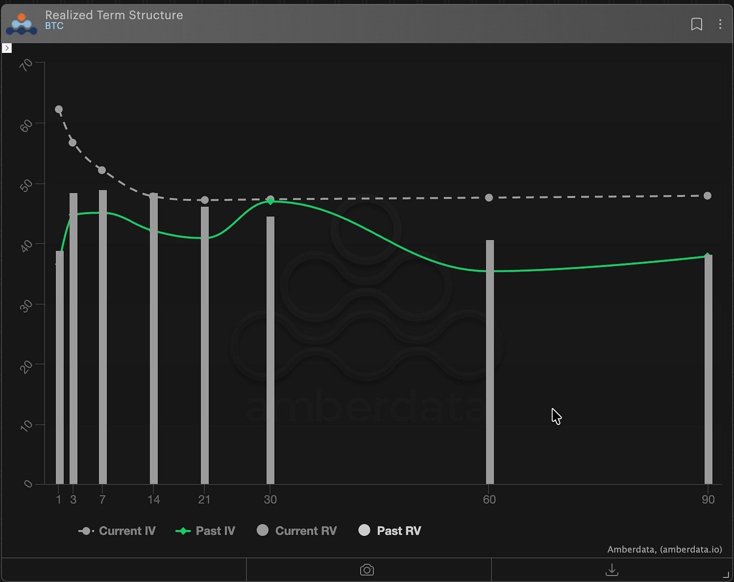 BTC Term Structure & RV (pro.amberdata.io)