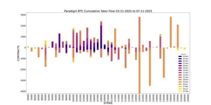 BTC Cumulative Taker Flow