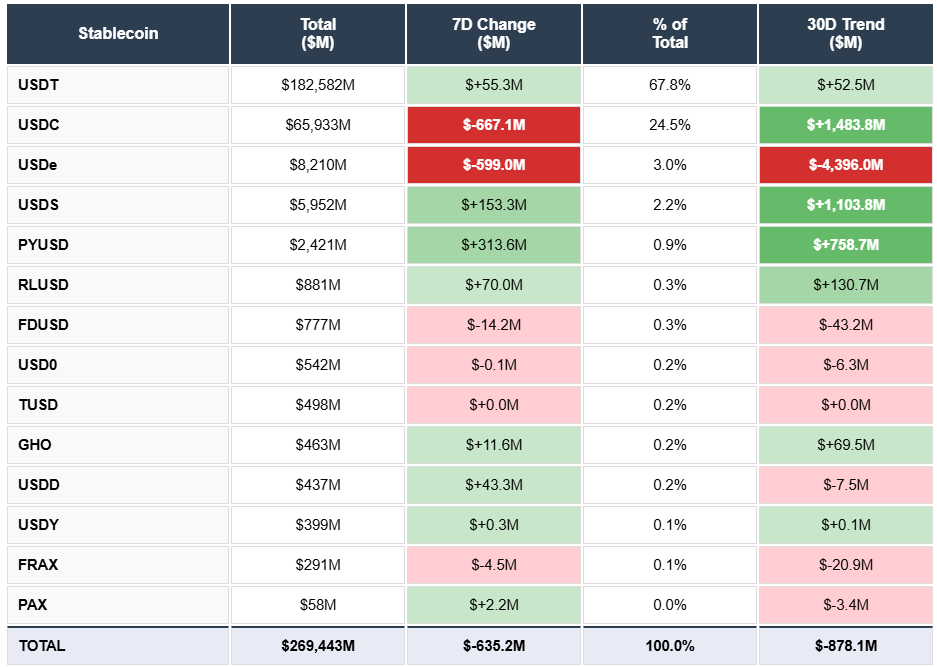 USDT, USDC, USDe, USDS, PYUSD, RLUSD, FDUSD