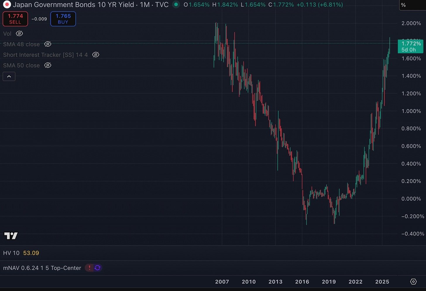 JPY10 TradingView.com