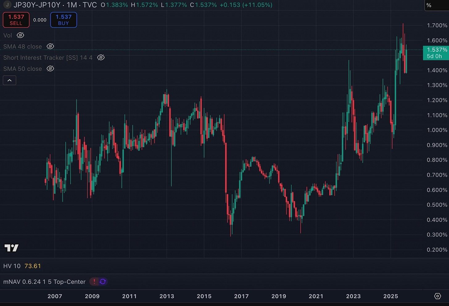 JPY30 TradingView.com