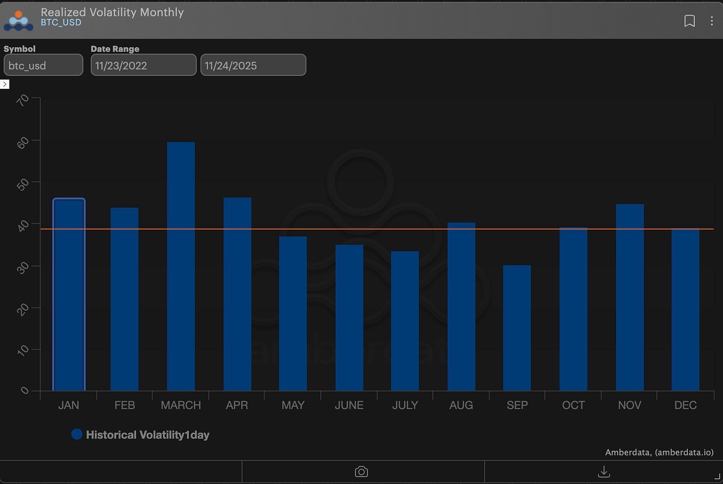 Realized volatility monthly BTC USD
