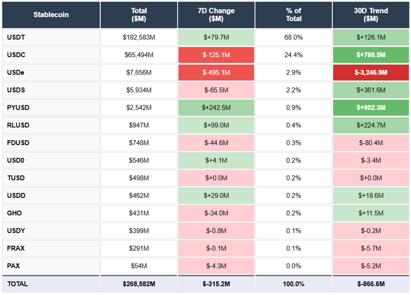 USDT, USDC, USDe, USDS, PYUSD, RLUSD, FDUSD