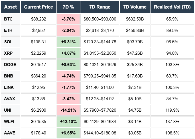 BTC, ETH, SOL, XRP, DOGE, BNB, LINK