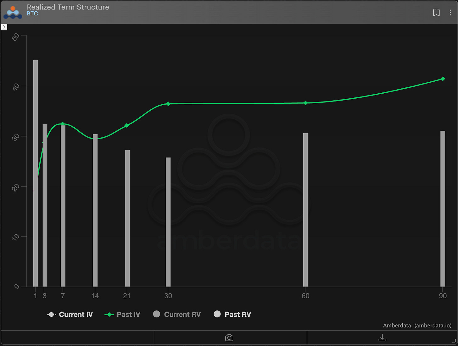 BTC RV vs IV (VRP chart)