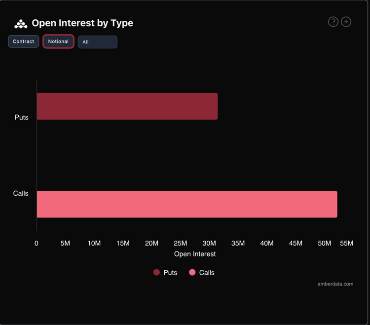 Bitcoin open interest on Derive