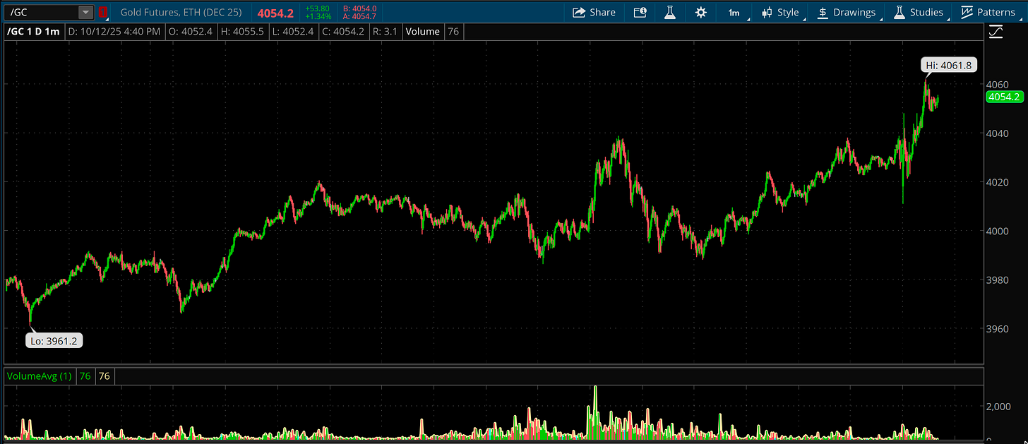 ThinkOrSwim GOLD futures 1-minute chart