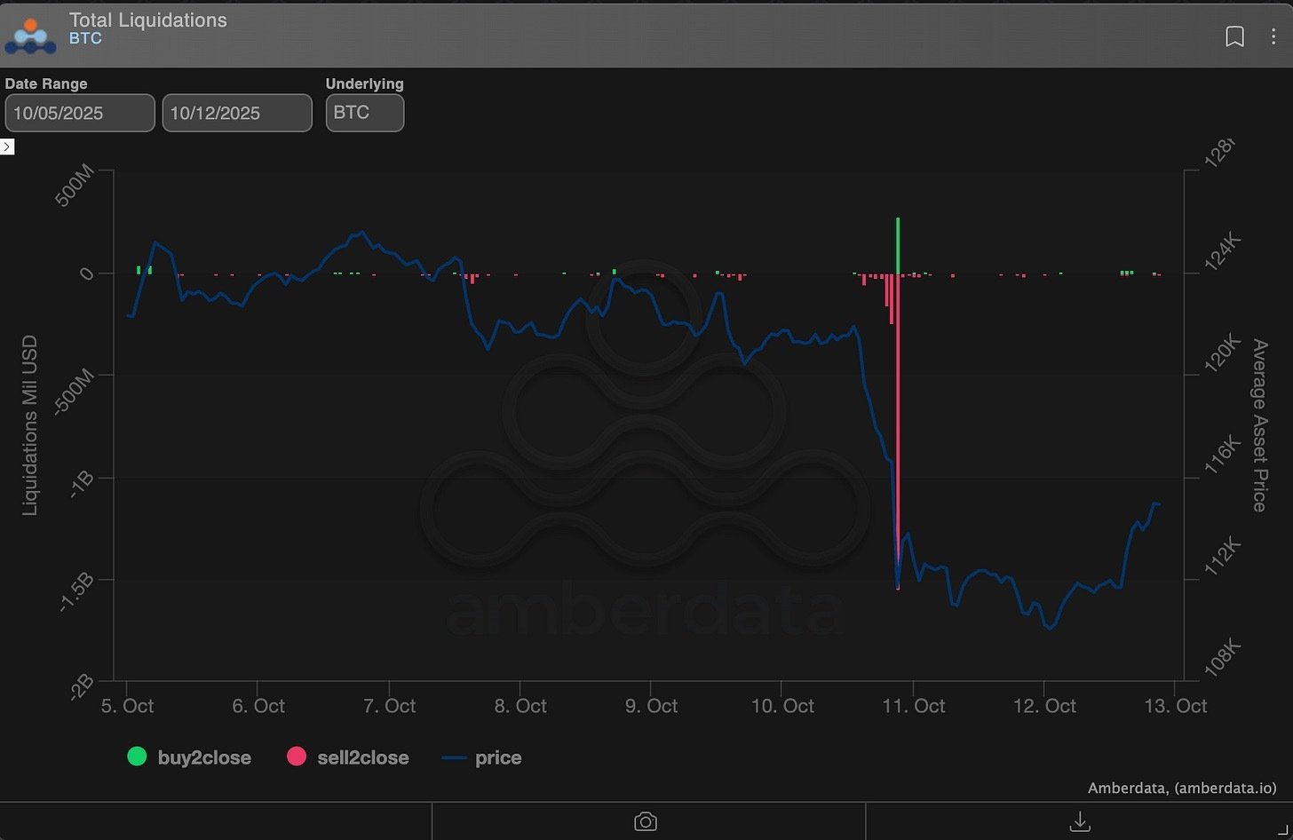 BTC liquidations
