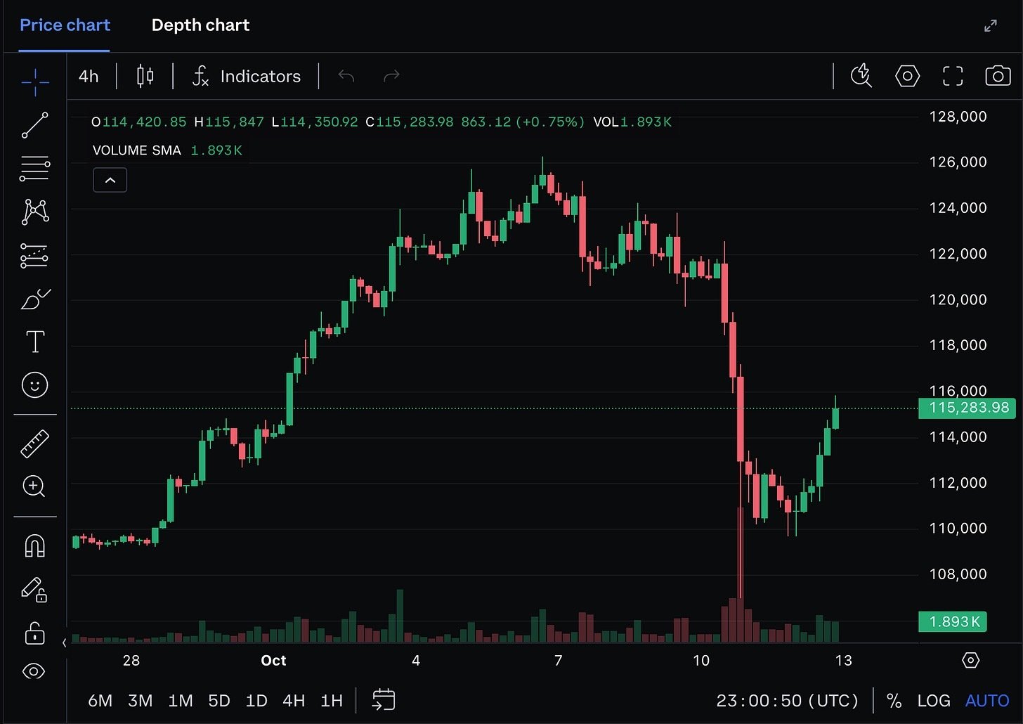 coinbase.com BTC-USD price chart