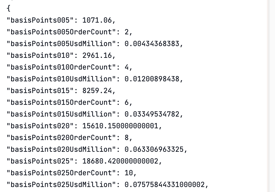 Coinbase Atom-Usd depth (Amberdata API)