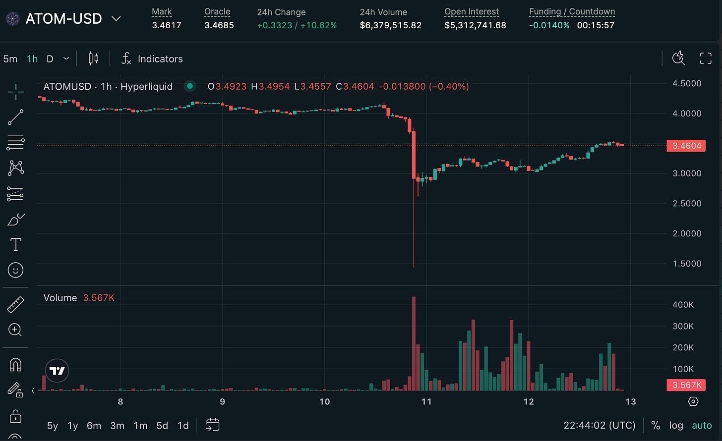 hyperliquid Atom perp price chart