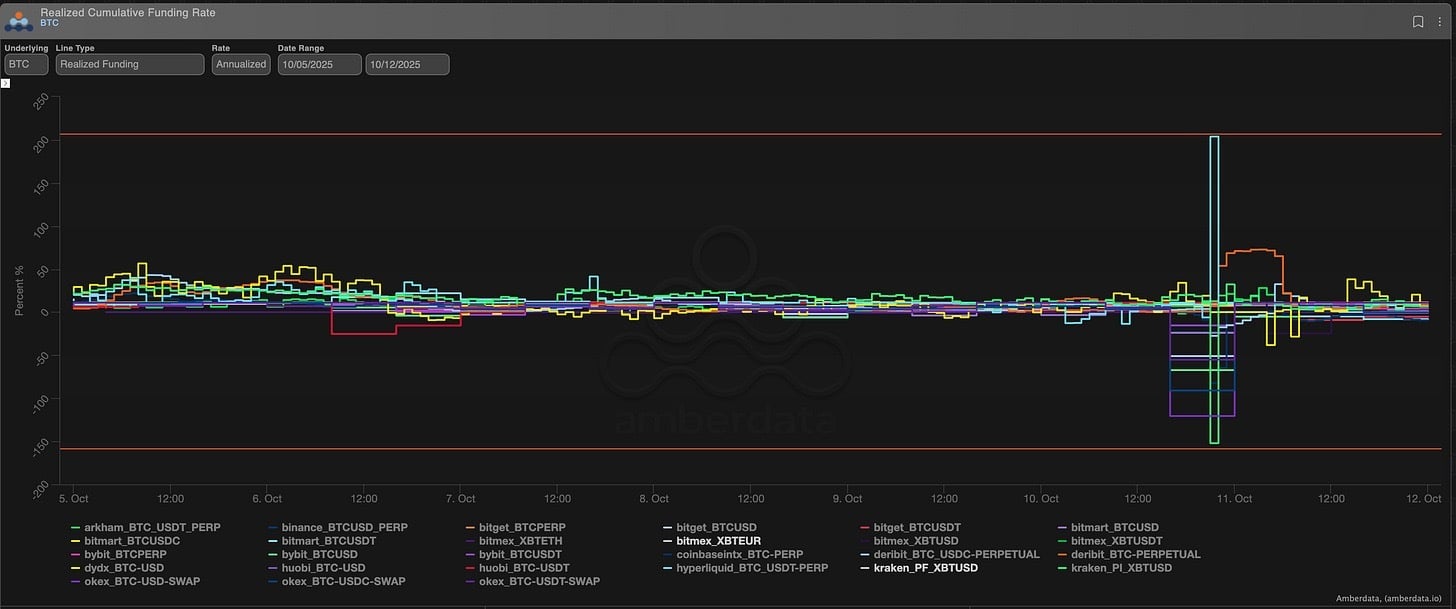 pro.amberdata.io BTC perp funding