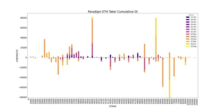 ETH Cumulative OI