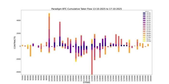 BTC Cumulative Taker Flow