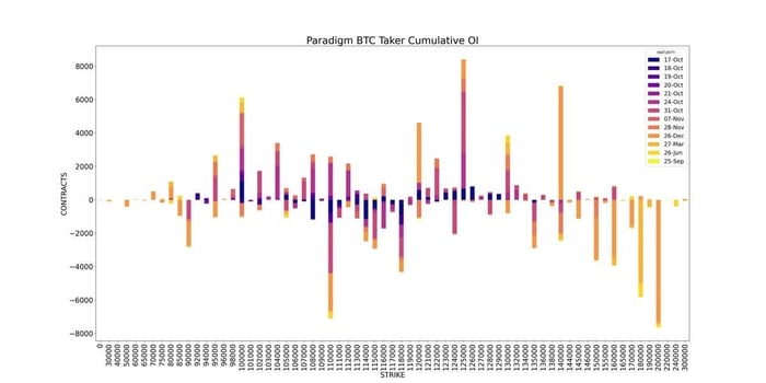 BTC Cumulative OI