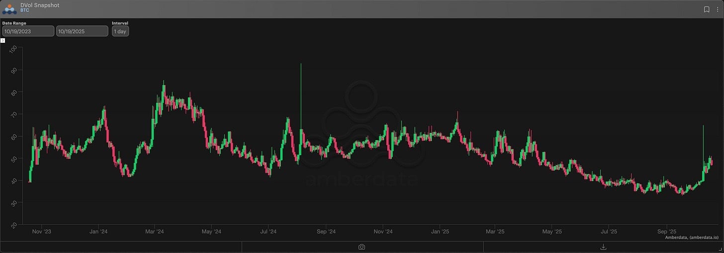 BTC Deribit volatility snapshot