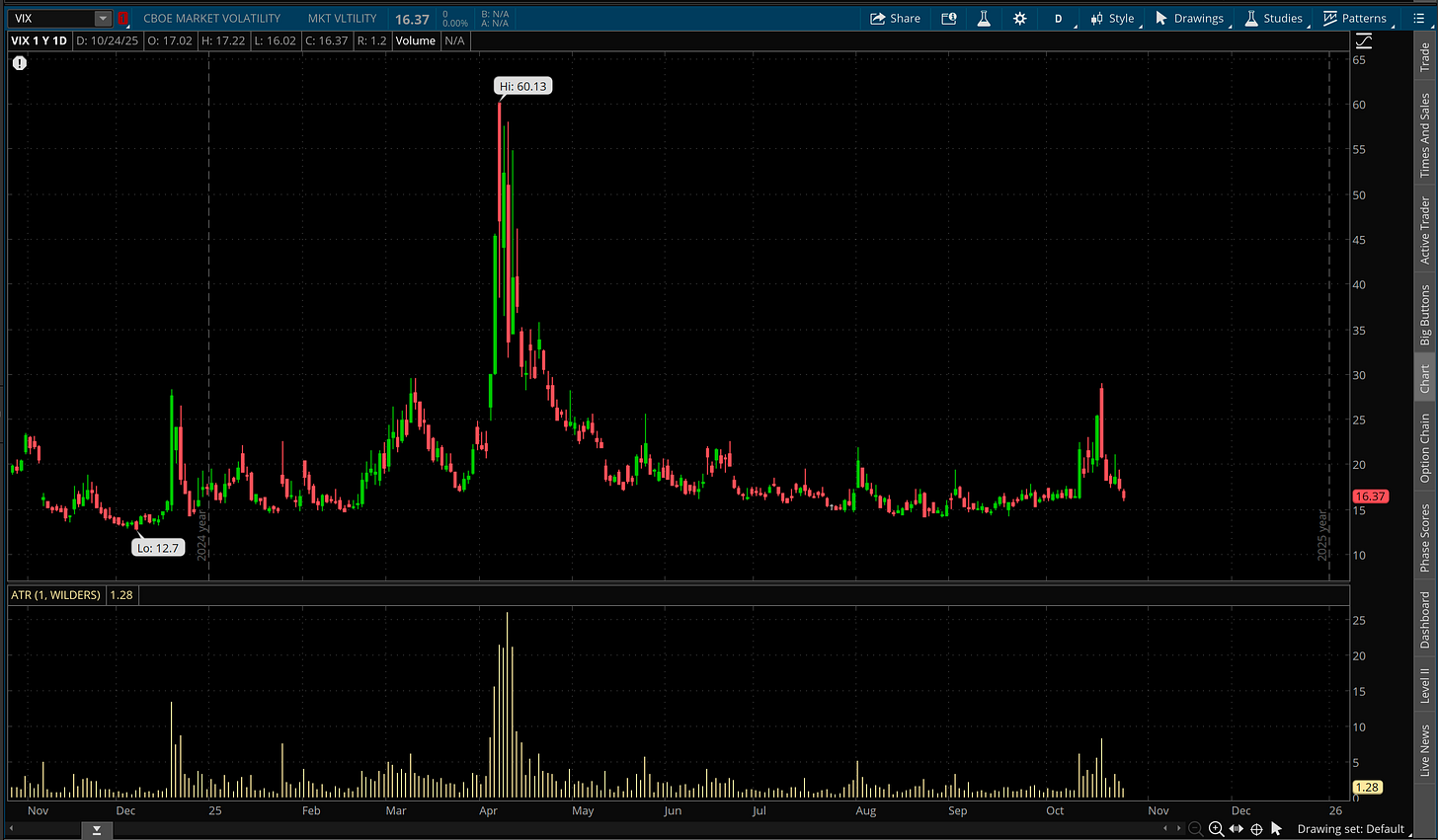 VIX (ThinkOrSwim) Schwab.com