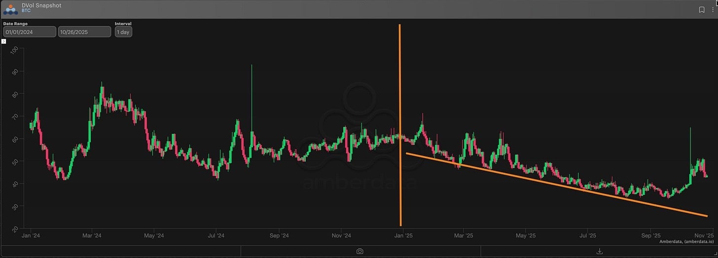Deribit DVOL index 30-dte Amberdata Derivatives