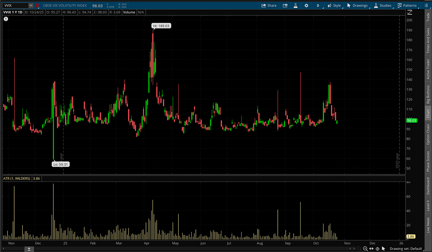 VVIX (ThinkOrSwim) Schwab.com