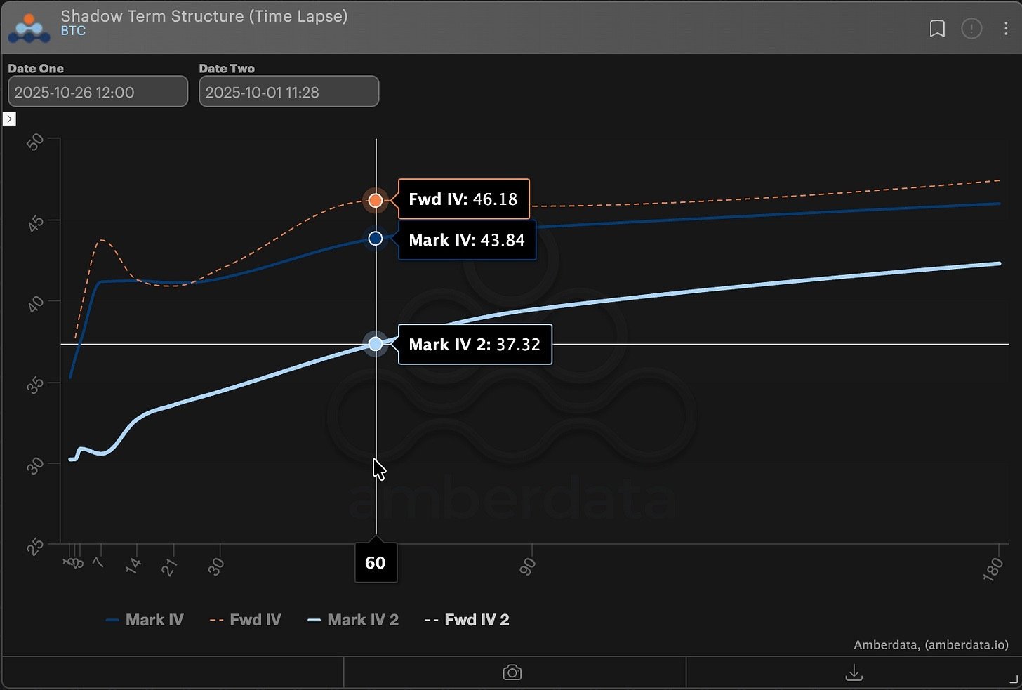Time-Lapse BTC Term Structure