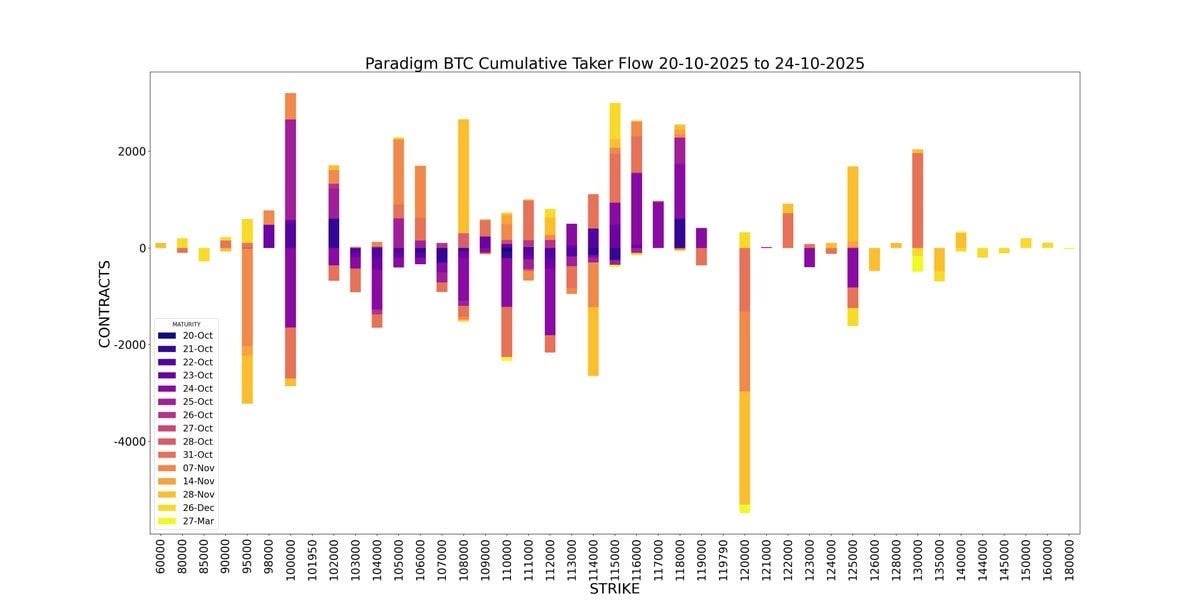 BTC Cumulative Taker Flow
