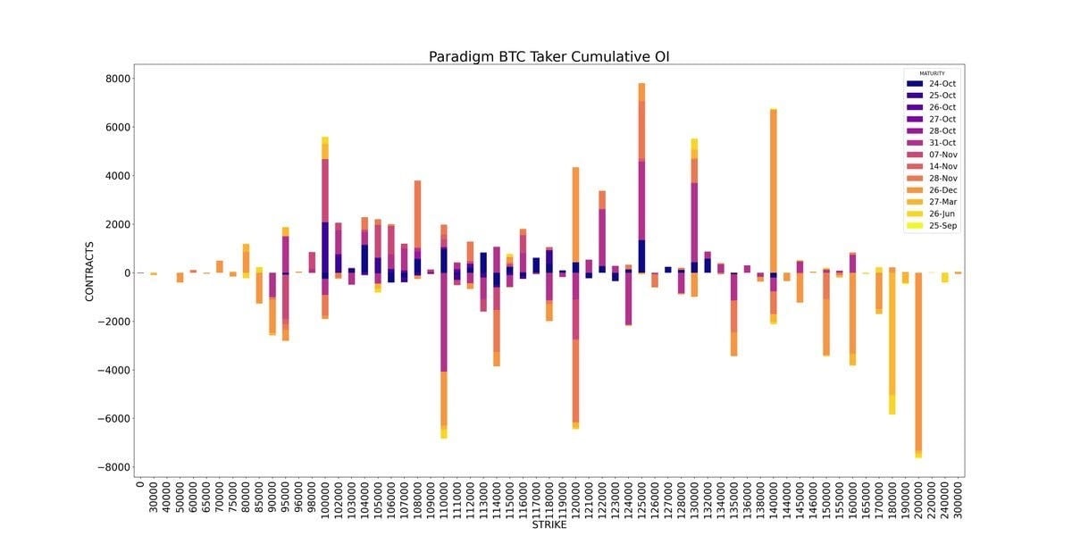 BTC Cumulative OI