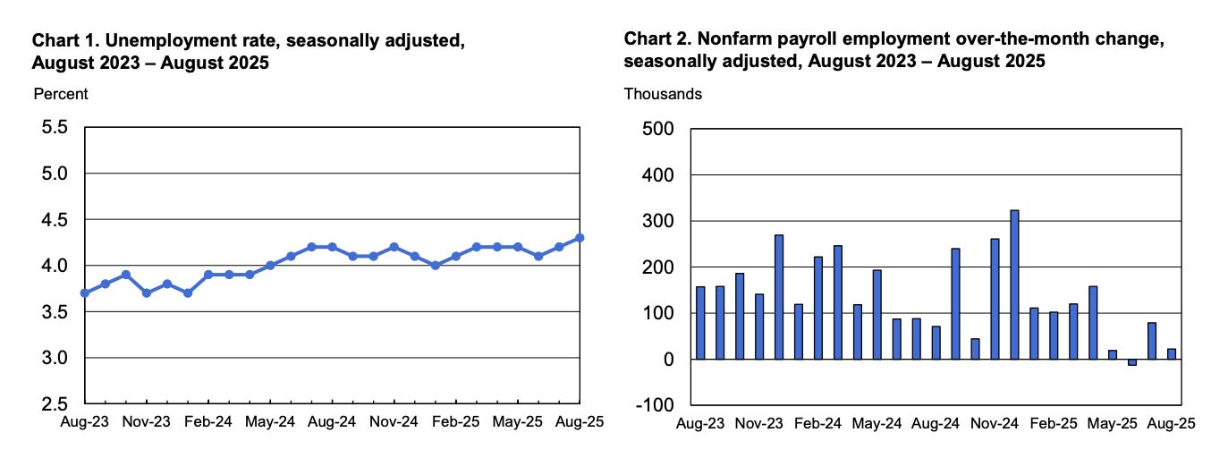 BLS unemployment rate