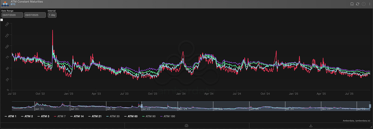 BTC ATM Volatility