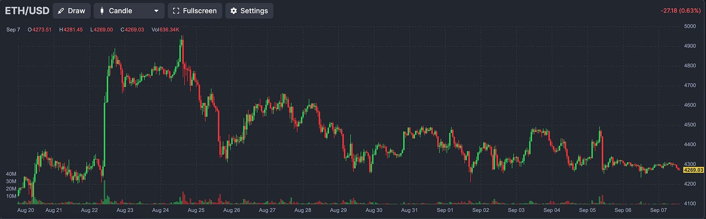 ETH Spot (finviz.com)
