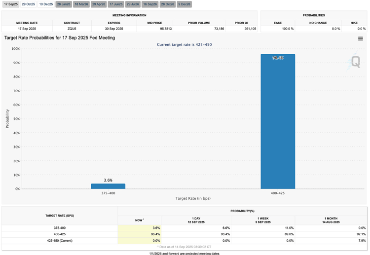CME FedWatch Tool