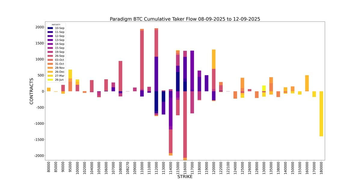 BTC Cumulative Taker Flow