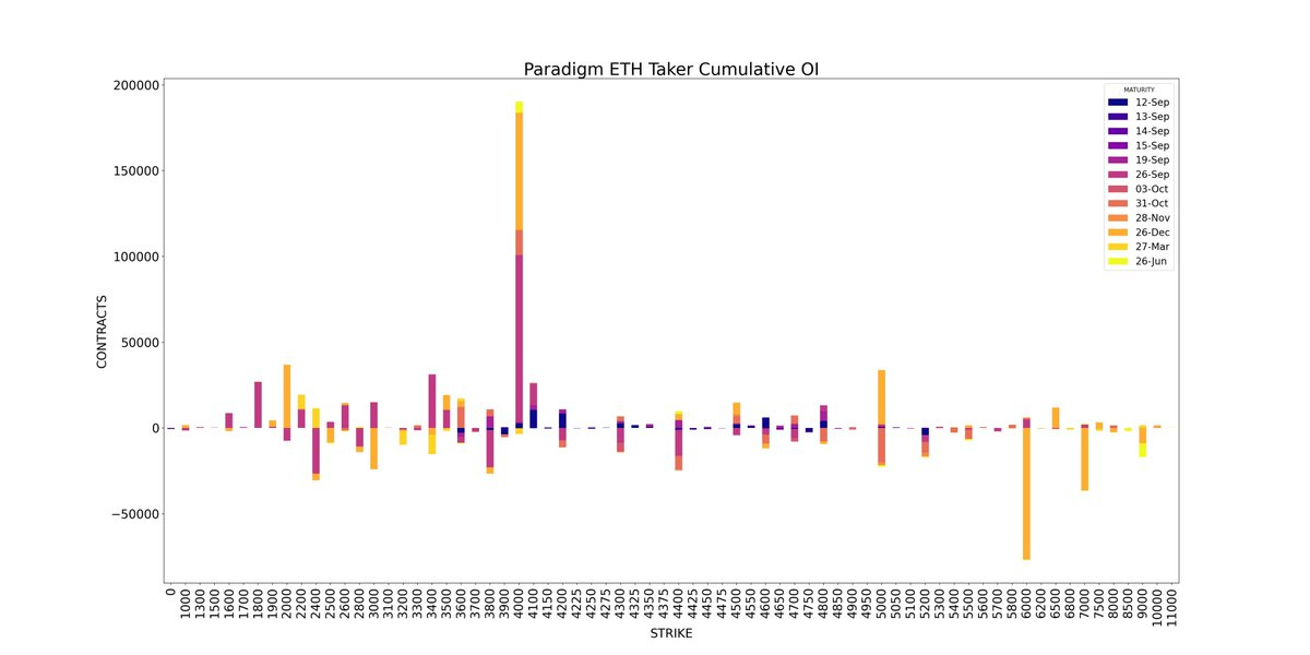 Ethereum Cumulative OI