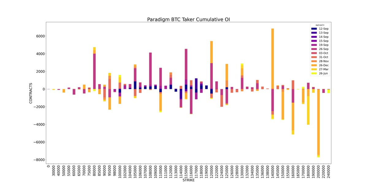 Bitcoin Cumulative OI