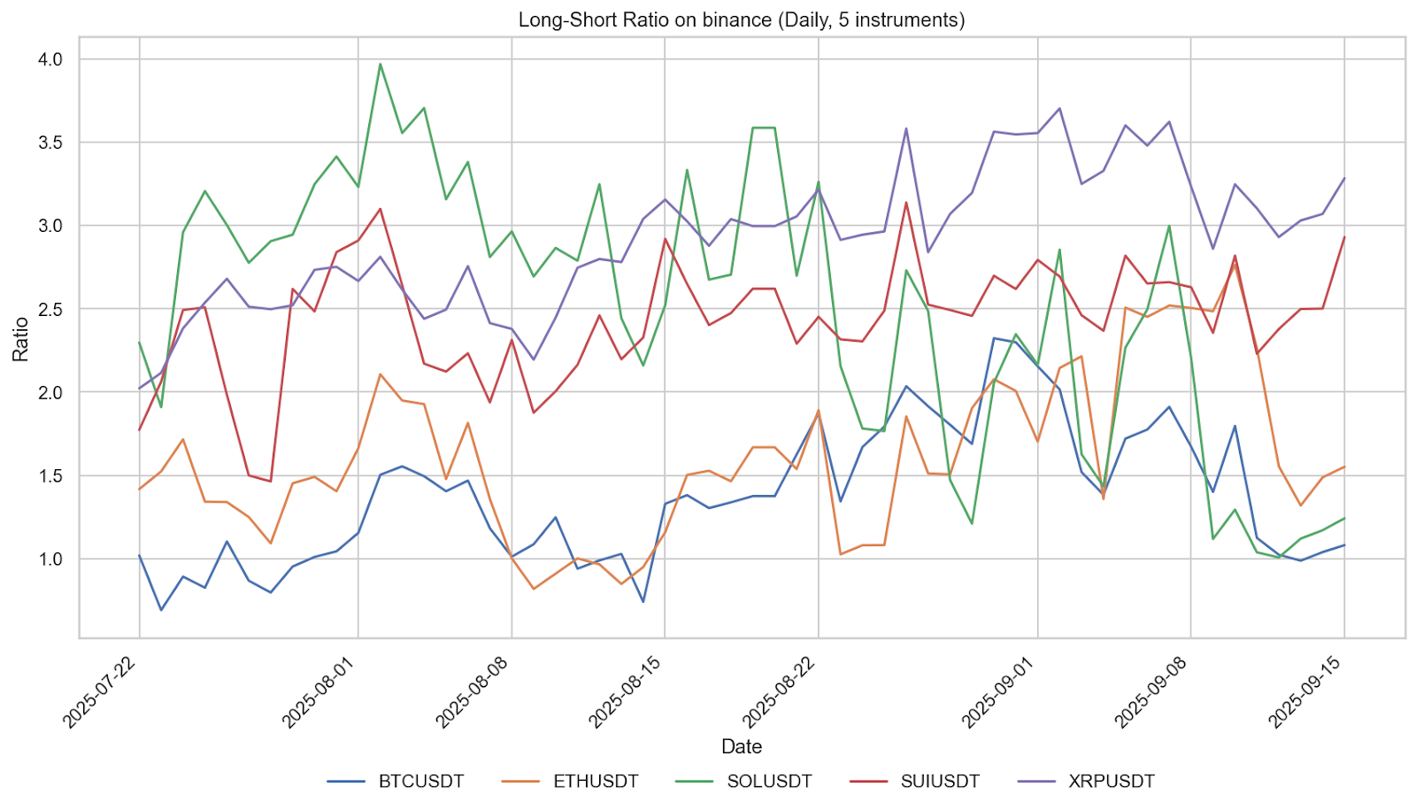Long-Short Ratios Reveal Deteriorating Market Sentiment