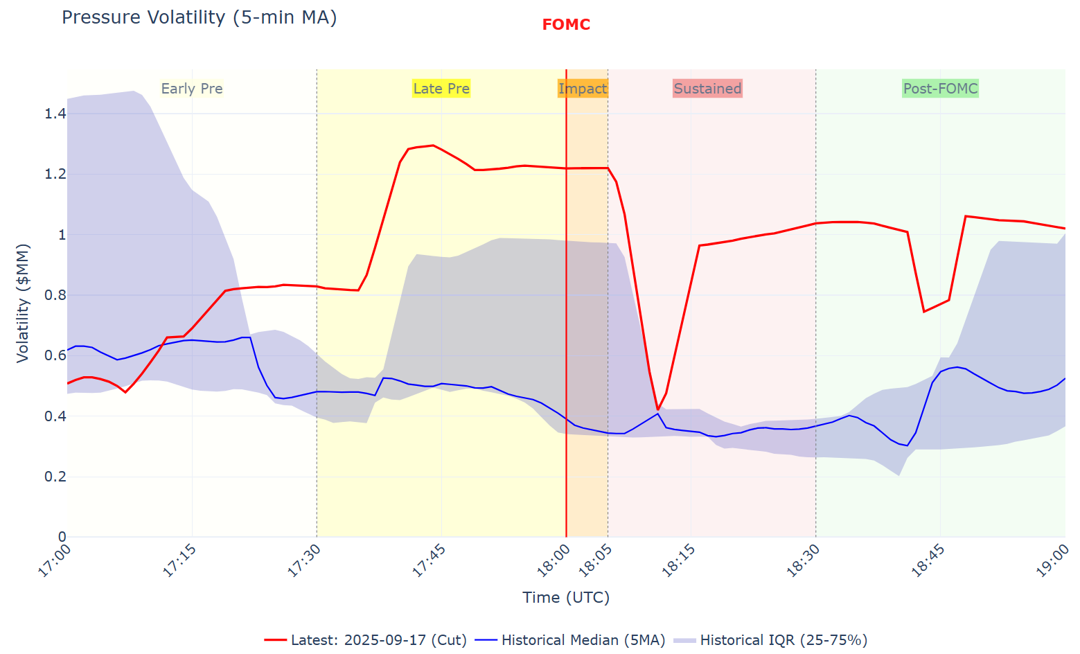 Pressure Volatility - The Early Warning System