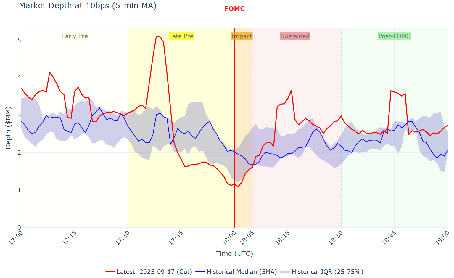 Market Depth - The Liquidity Evaporation