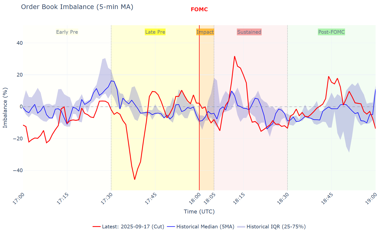 Order Book Imbalance - The Positioning Tell