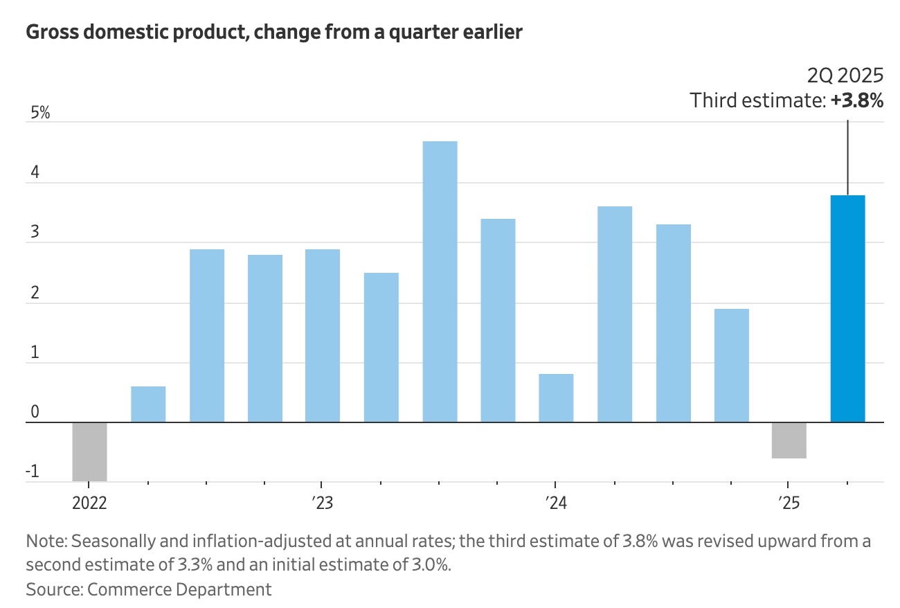 Gross domestic product change from a quarter earlier