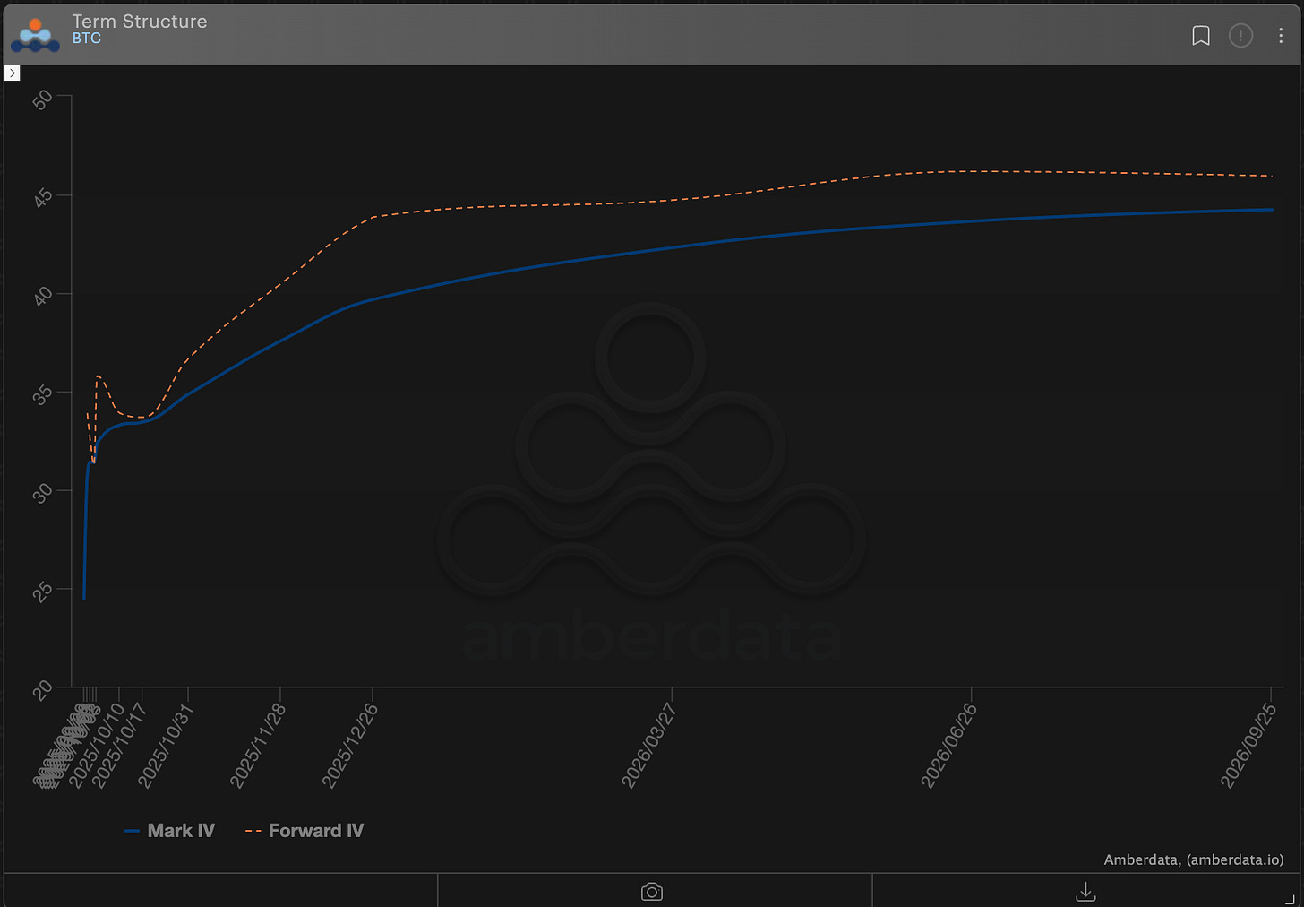 Amberdata term structure Bitcoin