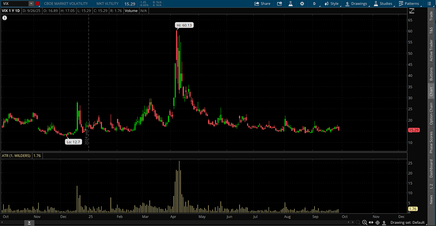 VIX (thinkOrSwim)