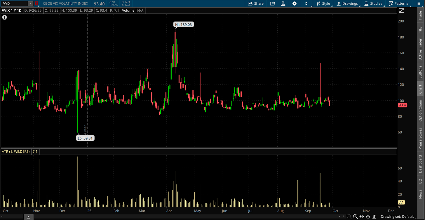 VVIX (thinkOrSwim)